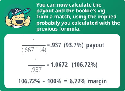Formula for calculating the payout rate of the bettor